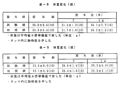 体重変化