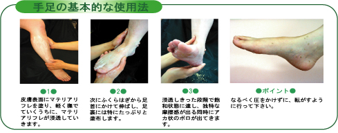 マテリアリフレ基本的な使用例